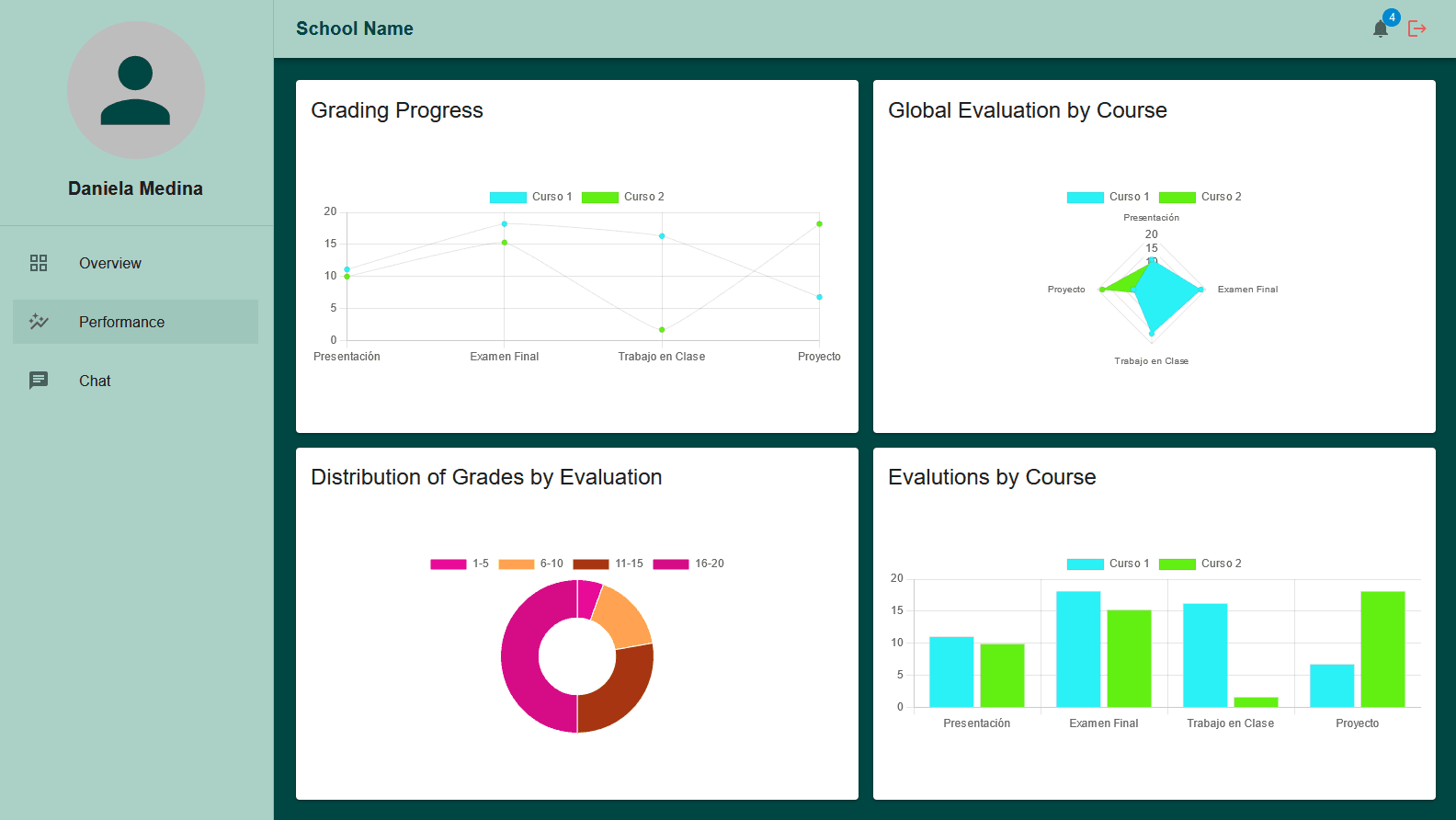 School Metrics